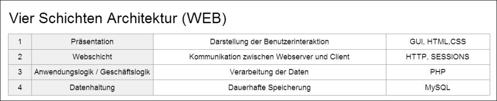vierschicht